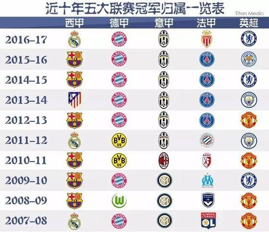 某球队以令